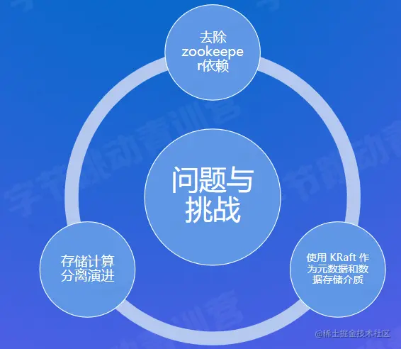 12_Kafuka未来演进.png