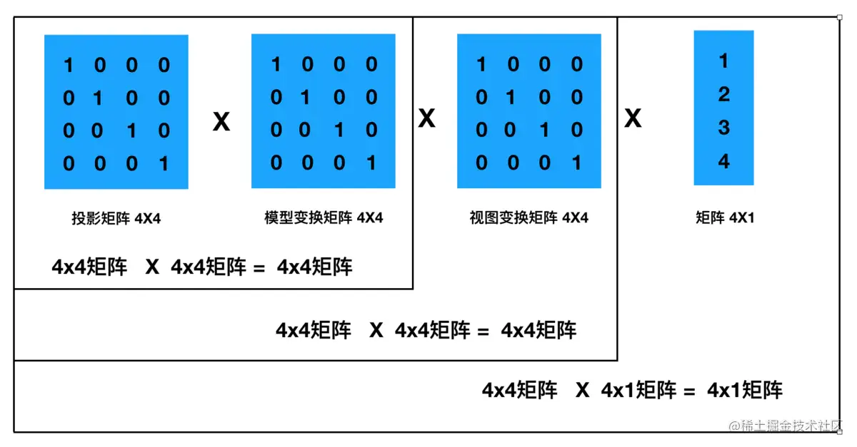 OpenGL