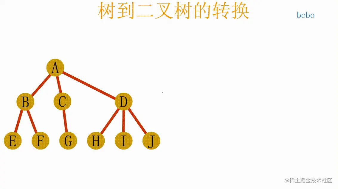 树转换为二叉树.webp