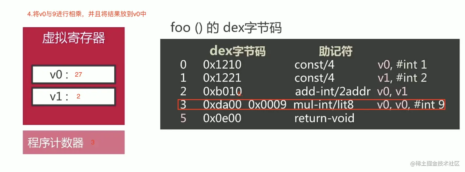 寄存器运行时5.png