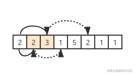 [LeetCode45题 – 跳跃游戏II] | 刷题打卡-一一网