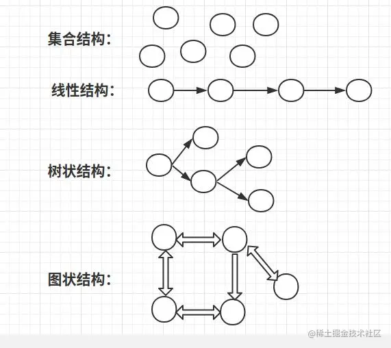 4类基本结构关系