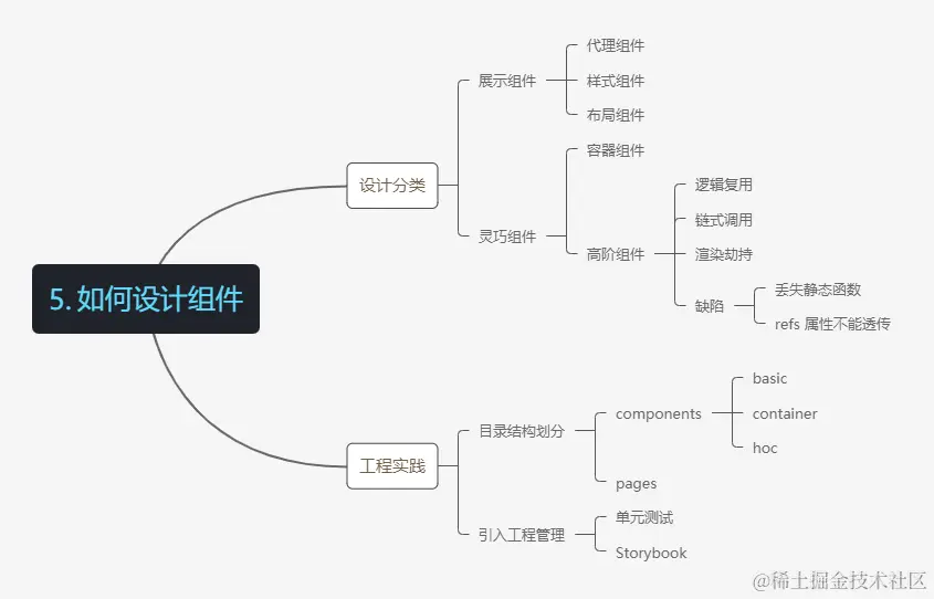 mind map