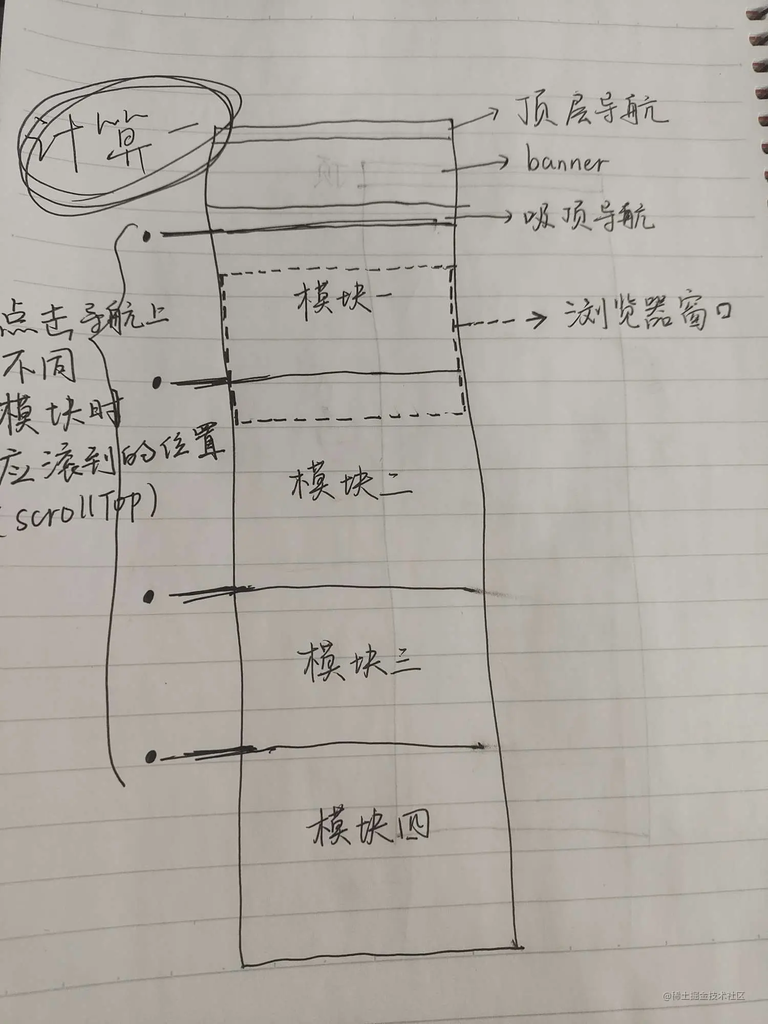 计算scrollTop值.png