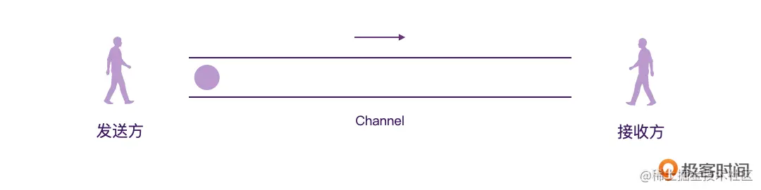 channel.gif