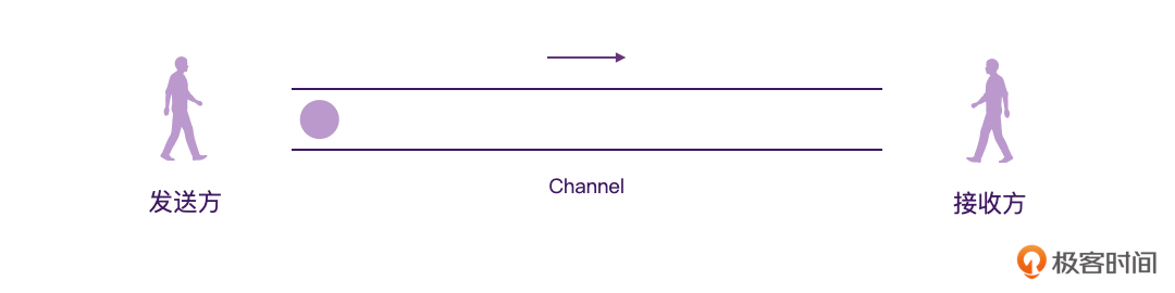 channel.gif