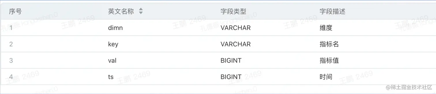 截屏2022-08-18 12.19.17.png