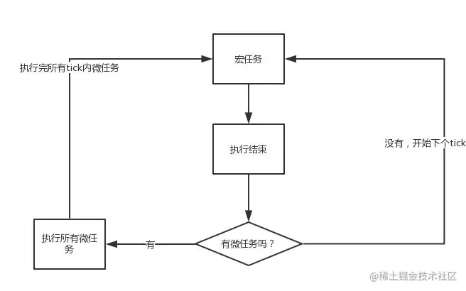 event-loop-tick.jpg