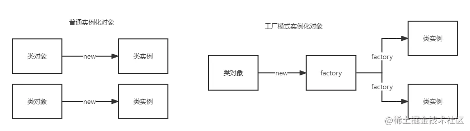 工厂模式.png