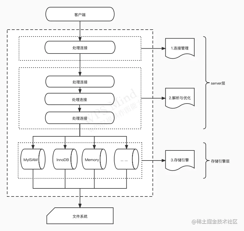 查询请求执行过程图.jpg