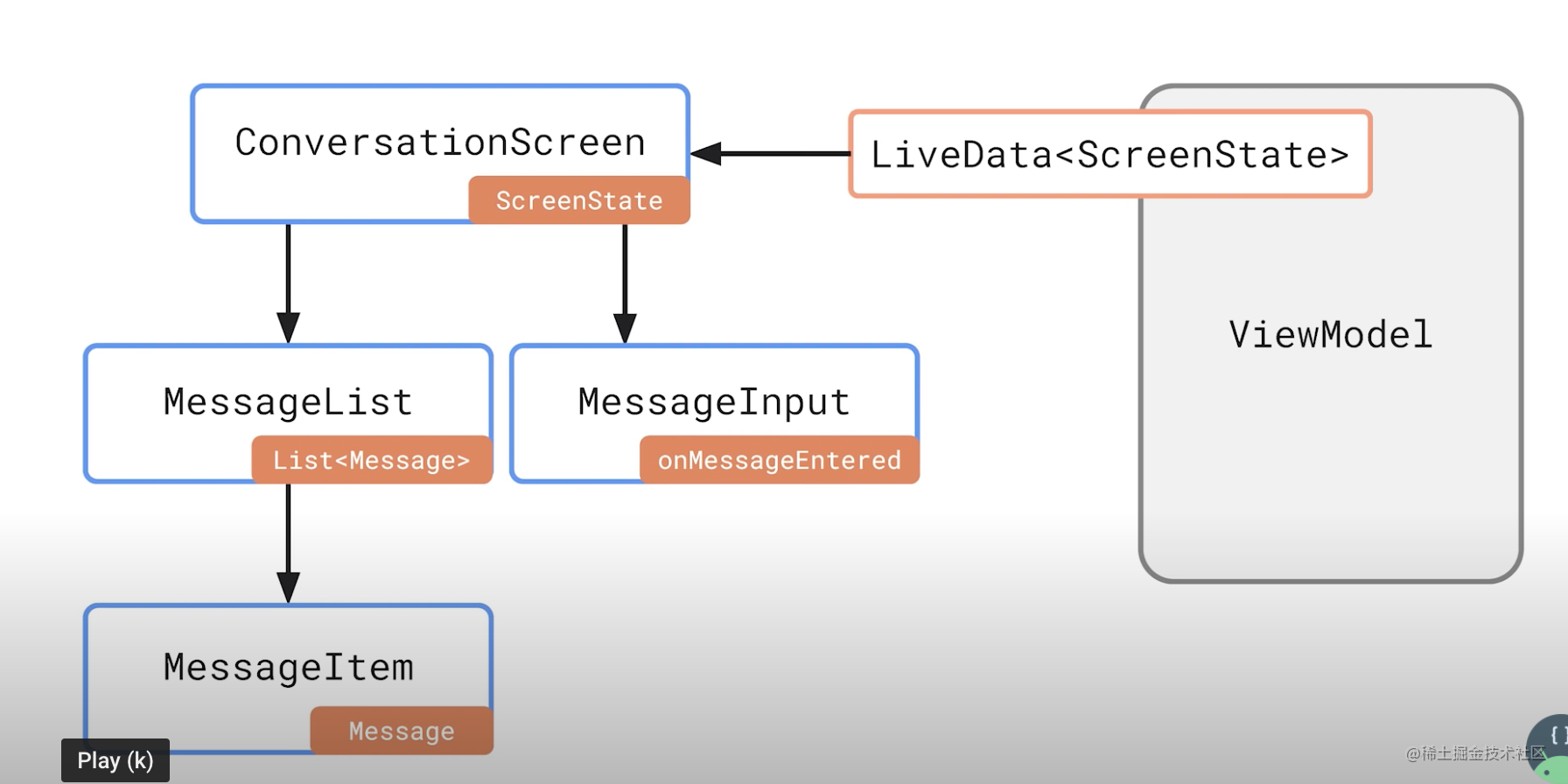 12-viewmodel-expose-single-state.png