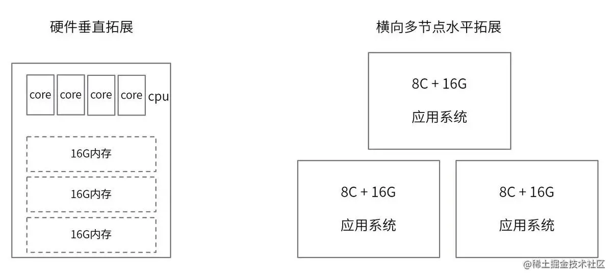 非功能性指标与性能测试
