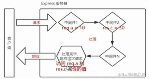 zhongjianjian-express-zuoyong.png