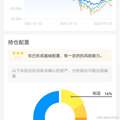 Aliom252181于2022-07-22 09:57发布的图片
