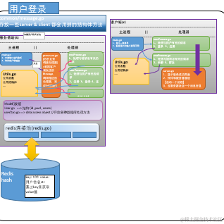Groundhog于2023-06-09 15:05发布的图片