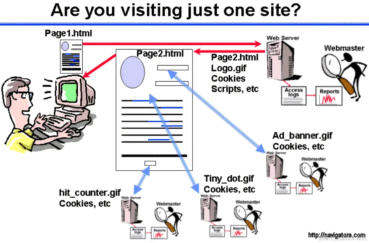 are_you_visit_one_site.png