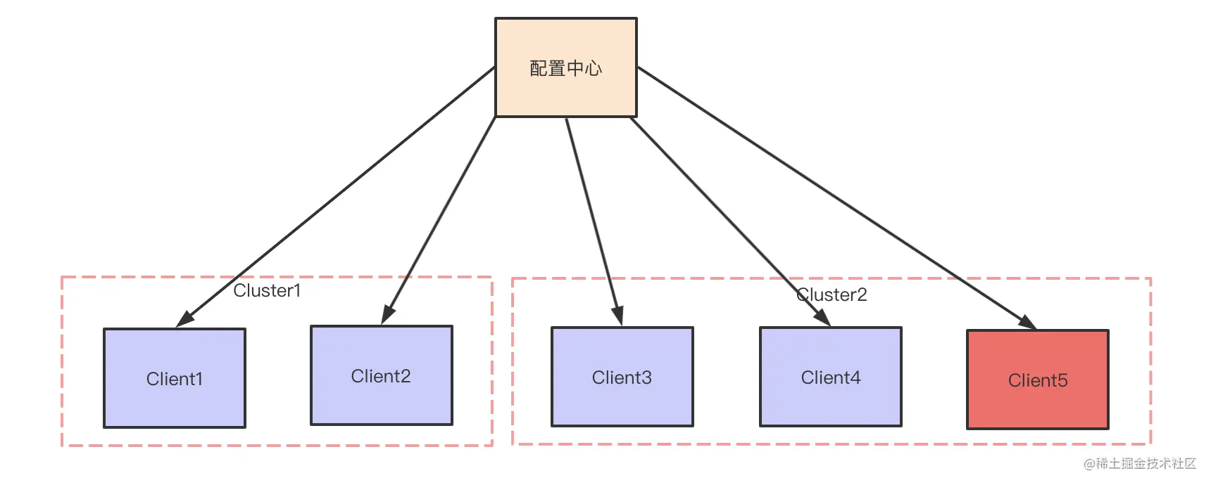 截屏2021-05-07 下午9.28.17.png
