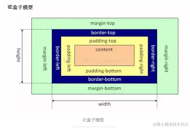 css-IE盒子模型.jpeg