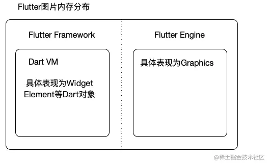 Flutter-图片内存分布.png