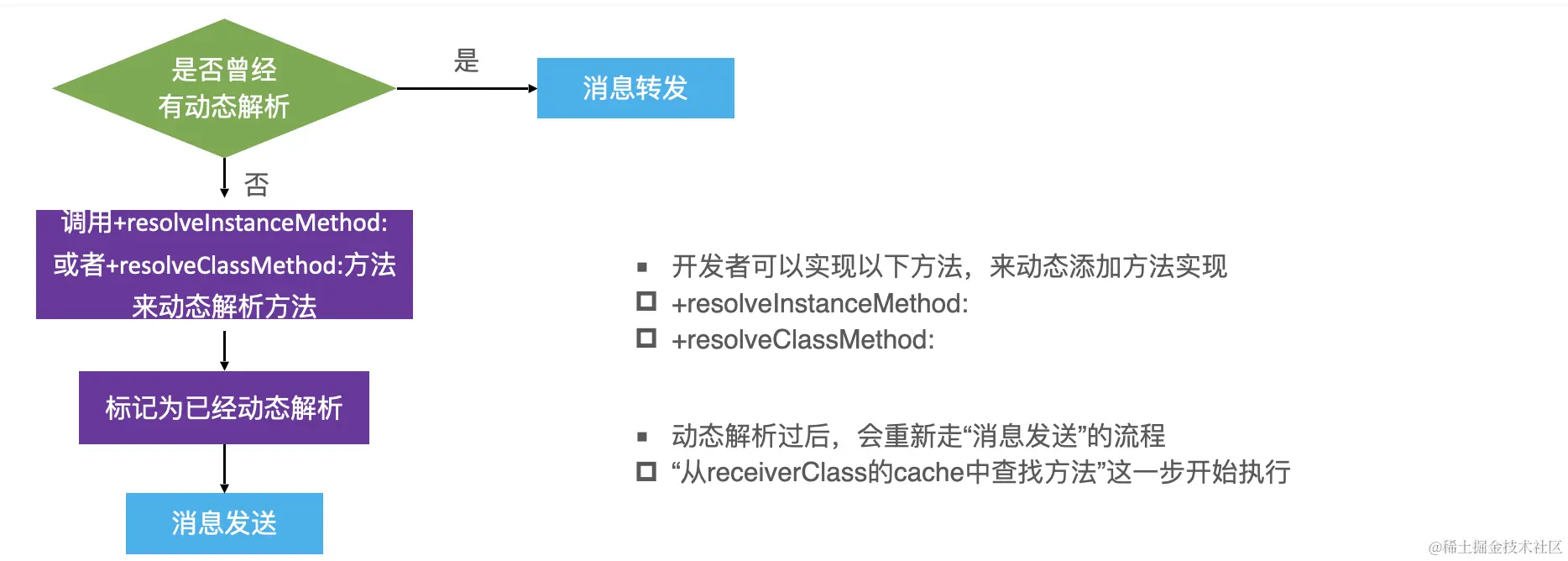 objc_msg_send_1.png