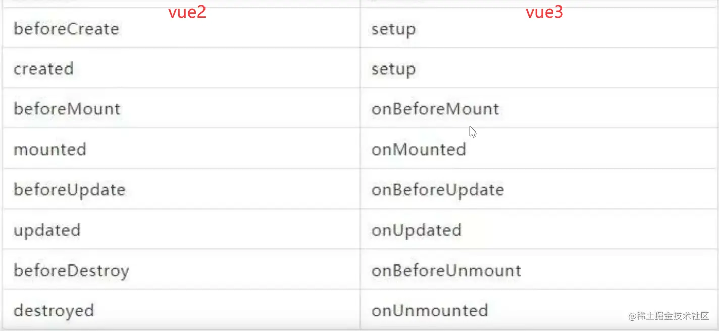 vue3新的生命周期.png