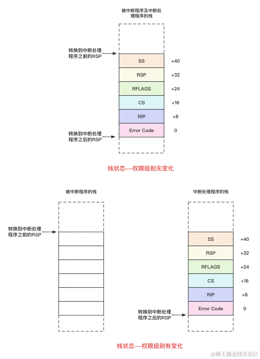 interrupt_stack2.png