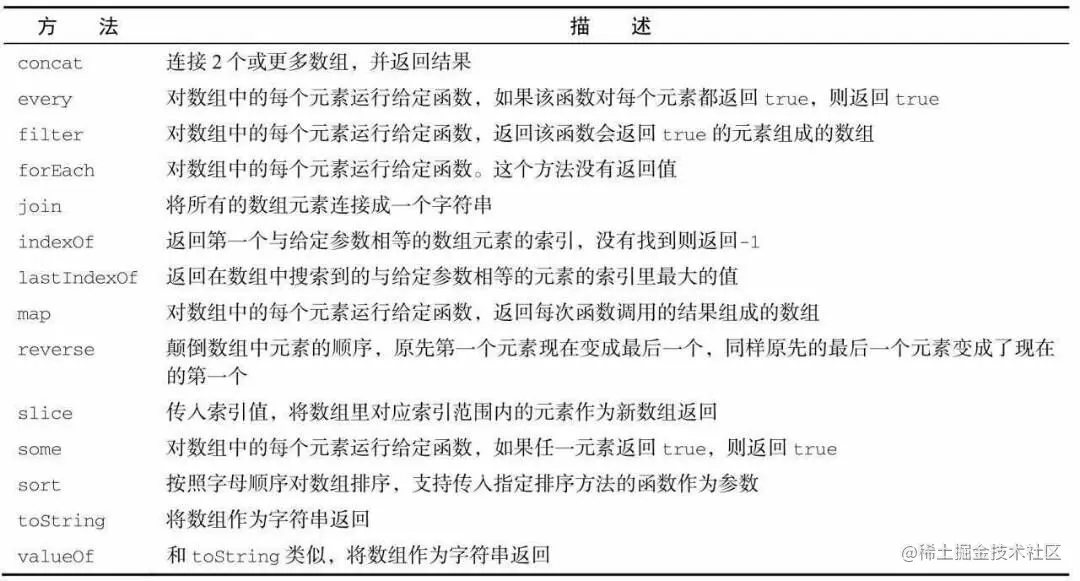 数组方法.jpg