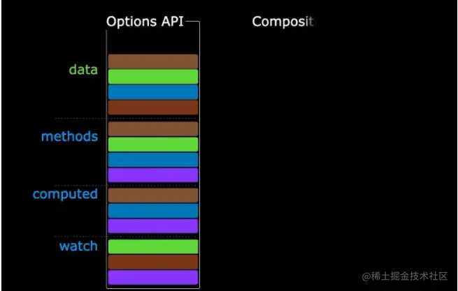 vuejs中组件的两种不同的编写风格-选项式API及组合式API-烟雨网