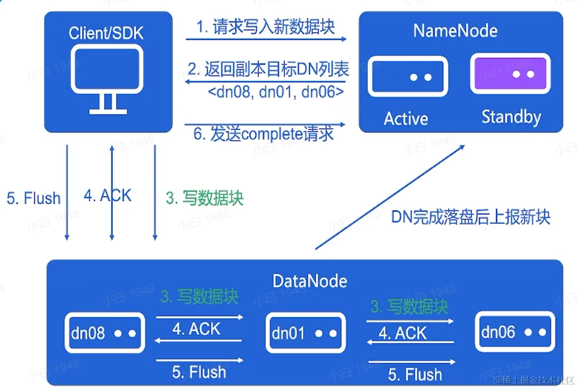 屏幕截图 2022-07-30 162350.png