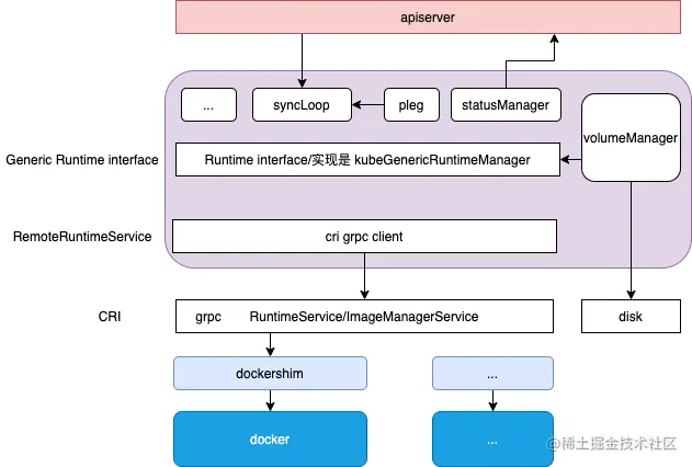 kubelet_overview.png