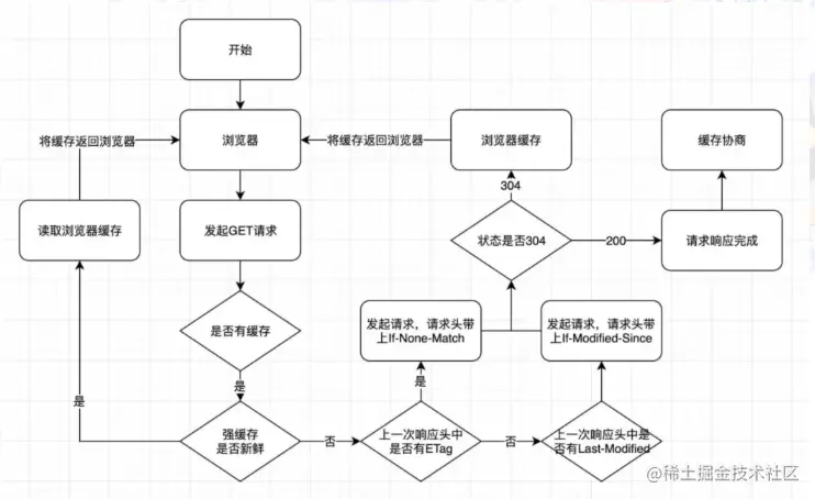 屏幕截图 2022-08-07 230751.png