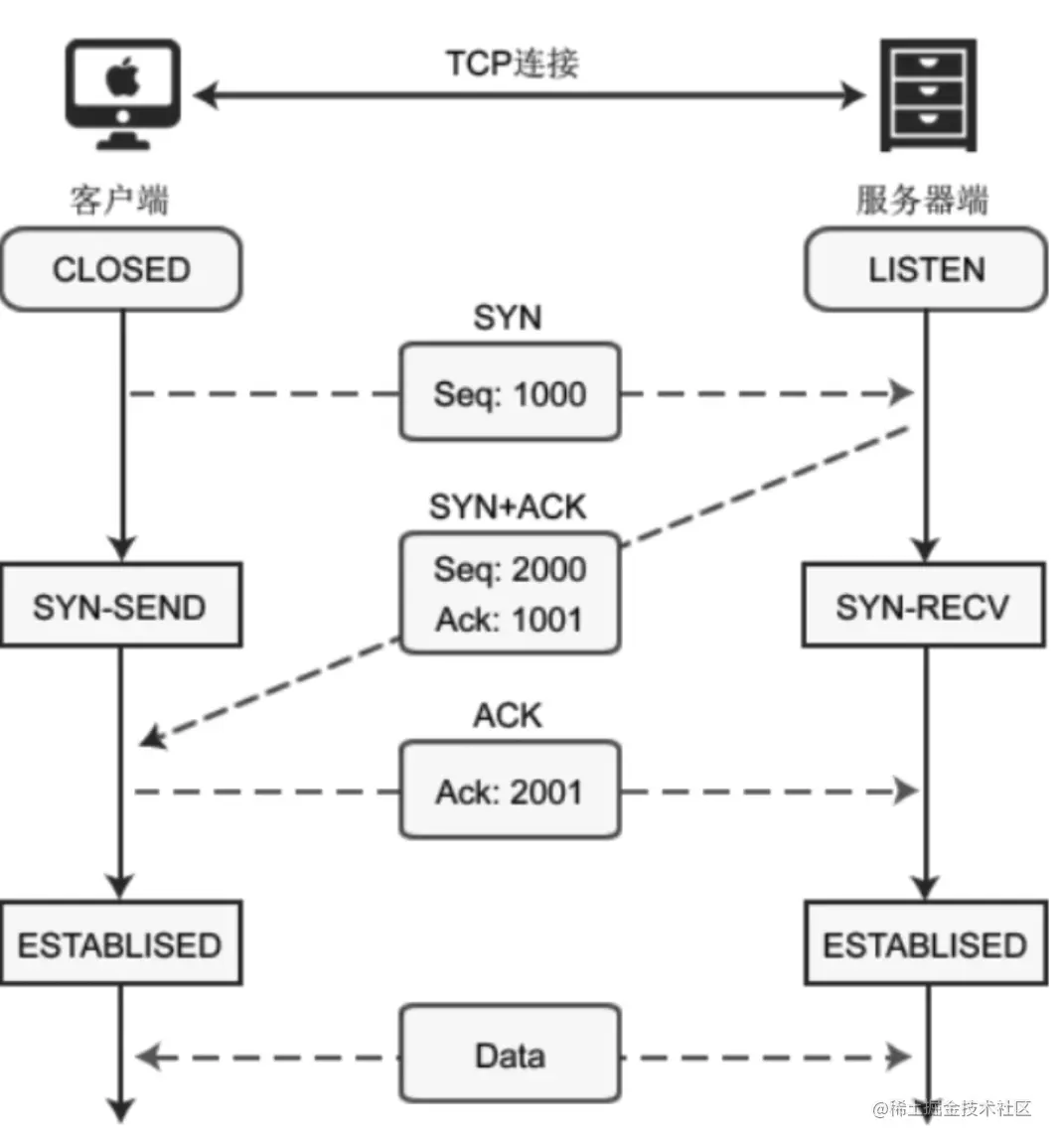 截屏2022-05-20 10.59.59.png