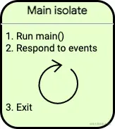 basics-main-isolate.png