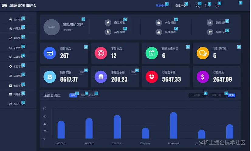 虚拟物品(游戏)交易平台制作开发.png