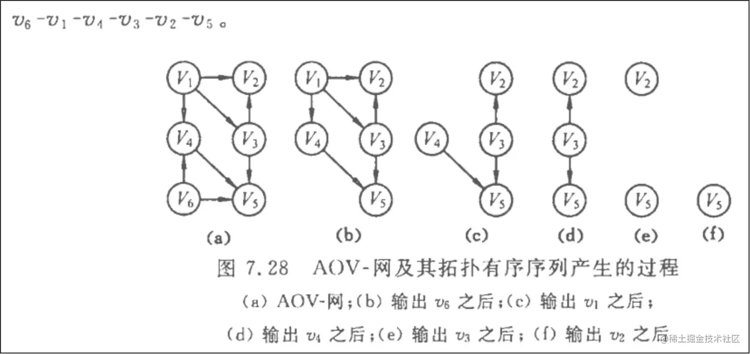 图37 组件节点拓扑排序