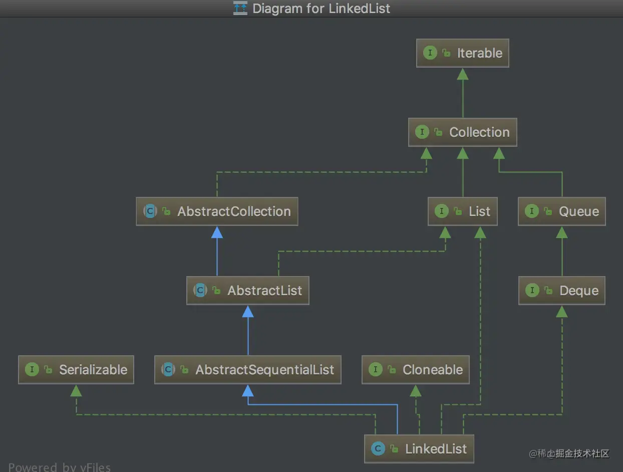 LinkedList类图.awebp