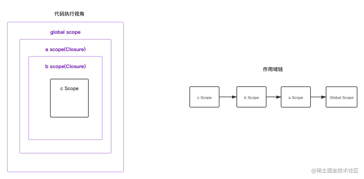 作用域链.png