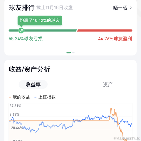 傲娇的少年于2022-11-17 19:16发布的图片