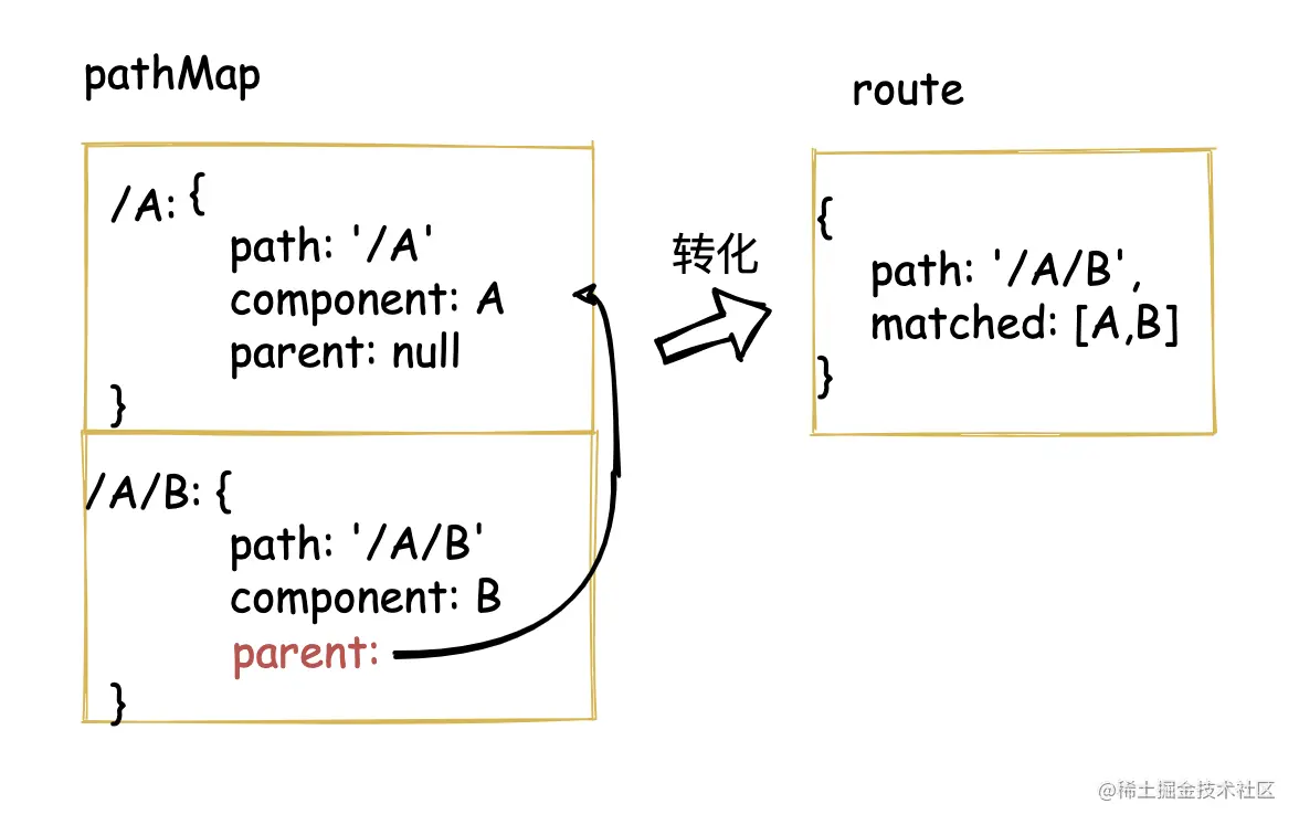 vue-router的副本 11.png