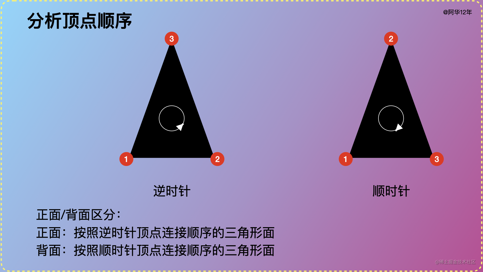 分析顶点顺序.001.png