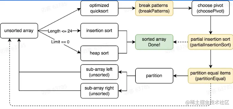 屏幕截图 2023-06-11 104408.png