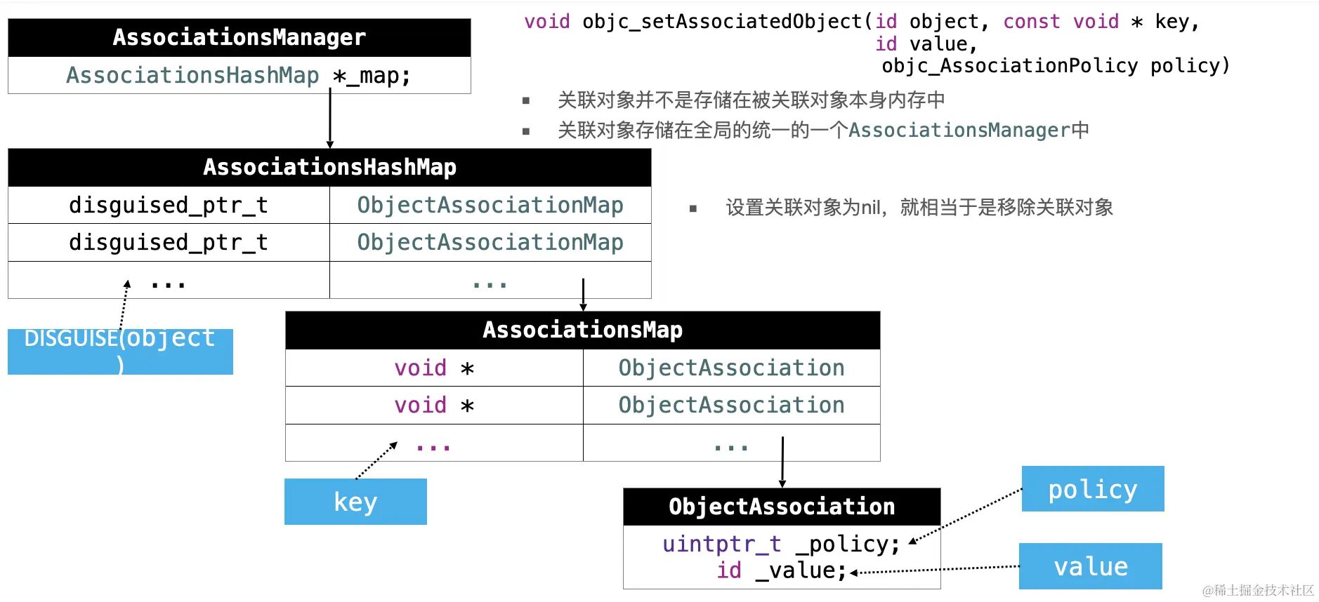 objc_association.png