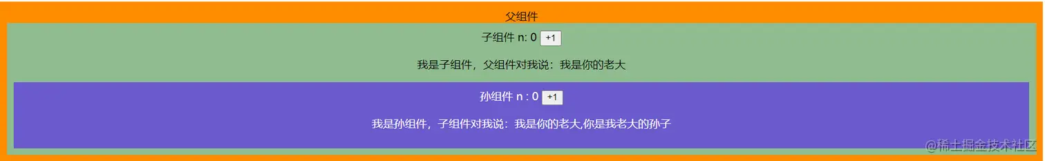 俩种组件的书写方式