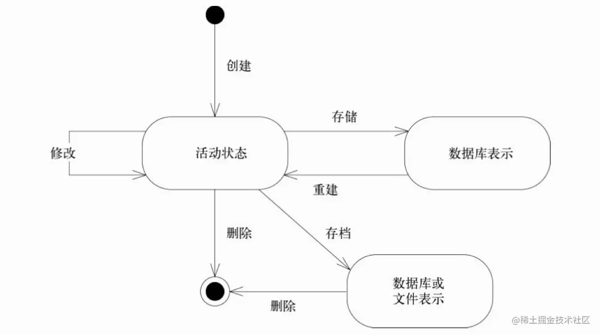 [DDD读书笔记]（2）构造块④聚合与工厂
