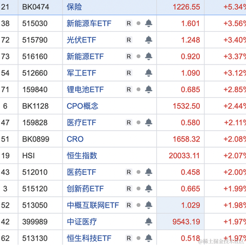 面包真好喝于2023-05-15 14:42发布的图片