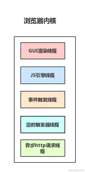 16f7ee2d5b4df806~tplv-t2oaga2asx-jj-mark_3024_0_0_0_q75.png