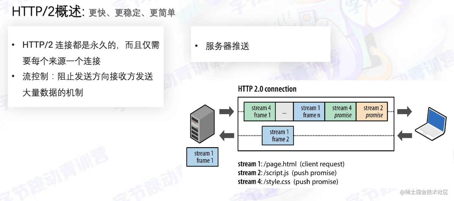 截屏2022-08-02 11.48.40.png