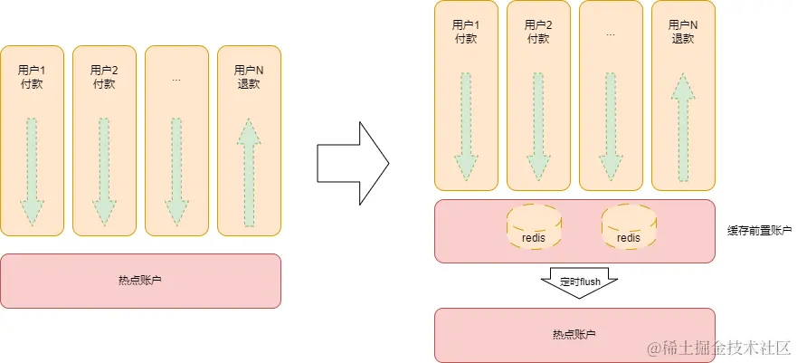 redis_cache.png
