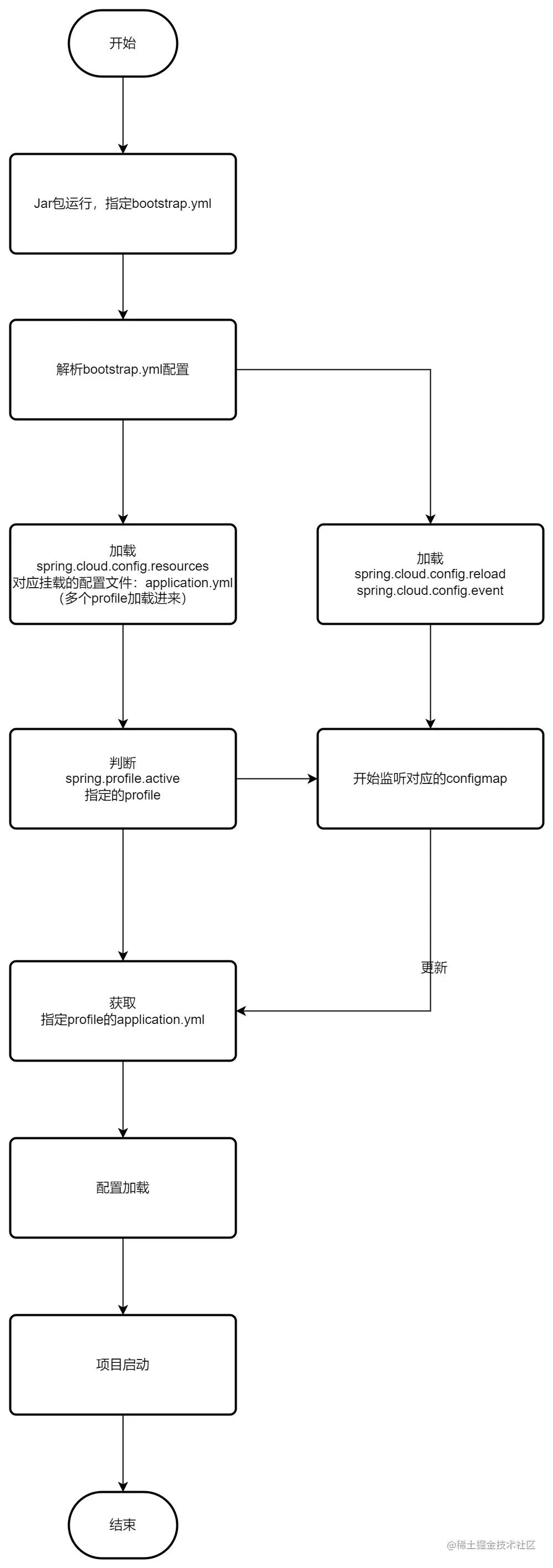 流程图 (2).jpg