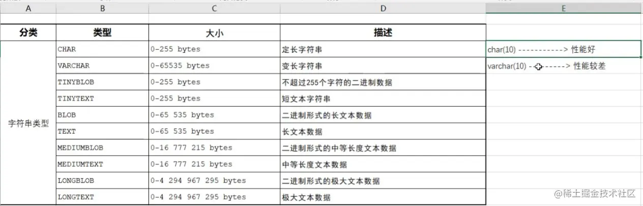 数据库 - 数据类型 - 字符串2.jpg